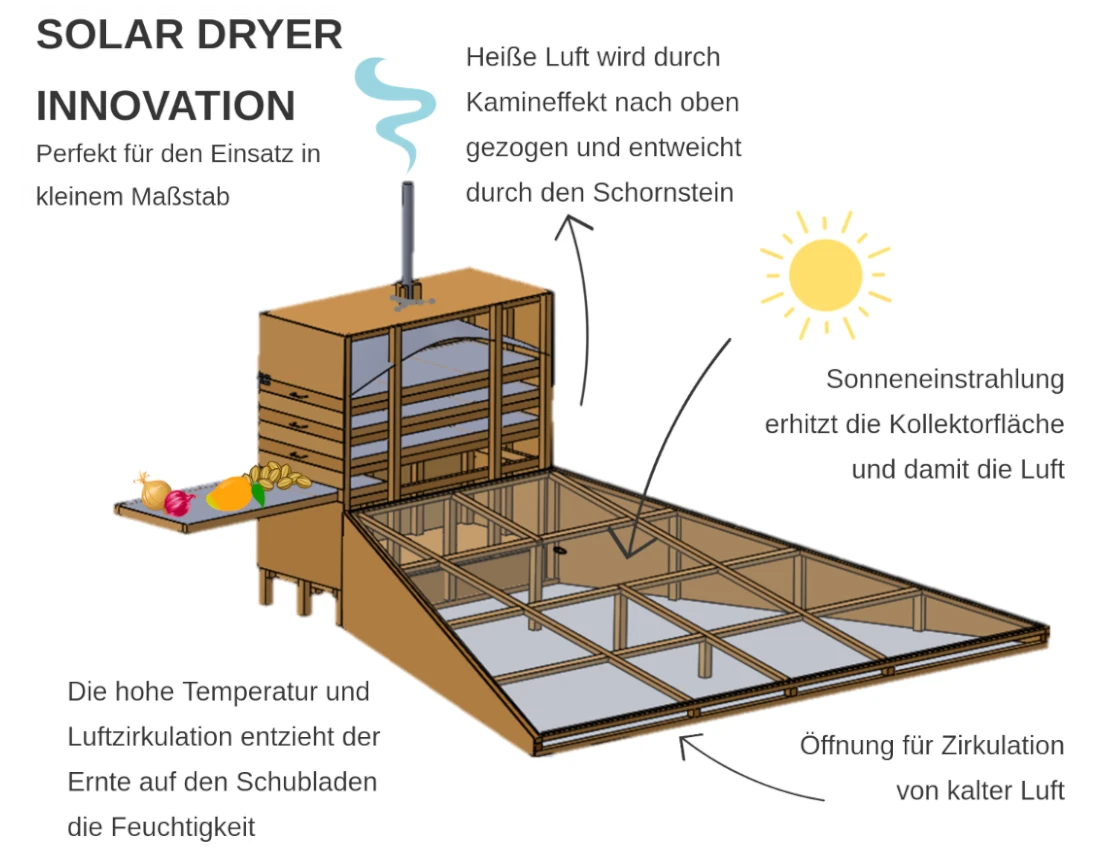 Ein Solar dryer mit dem Save-the-Grain-Team.